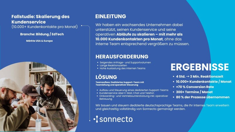 Skalierung des Kundenservice und der Vertriebsunterstützung mit über 10.000 Kundenkontakten pro Mona