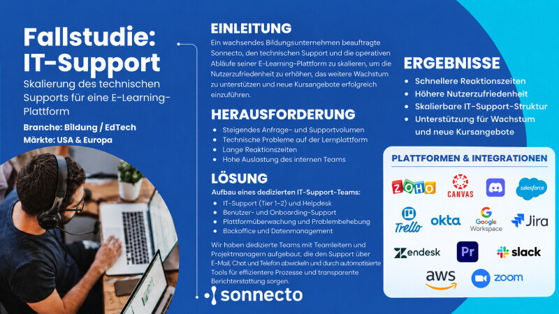 Technischer Support & Helpdesk – 1. und 2. Supportstufe, Backoffice und Einarbeitung