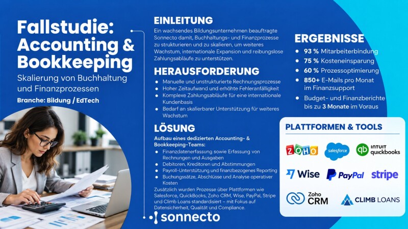 Buchhaltungsservice & Finanzbuchhaltung